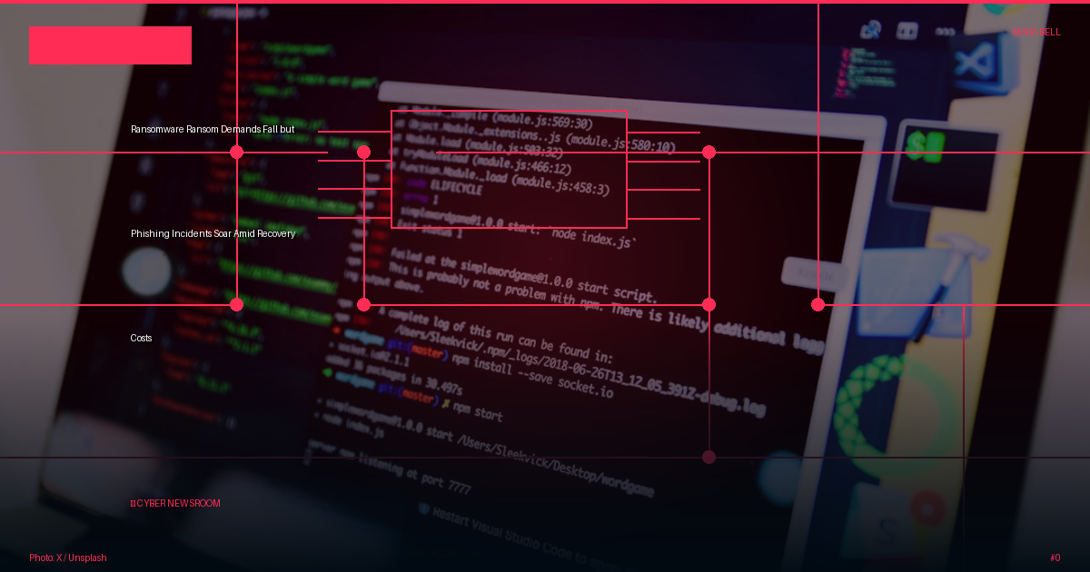 Ransomware Ransom Demands Fall but Phishing Incidents Soar Amid Recovery Costs
