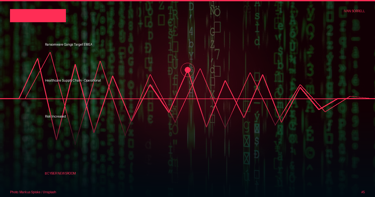 Ransomware Gangs Target EMEA Healthcare Supply Chain - Operational Risk Increased