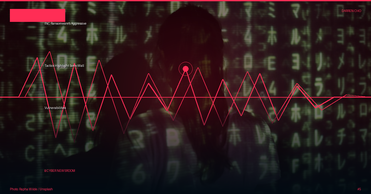 INC Ransomware's Aggressive Tactics Highlight SonicWall Vulnerabilities